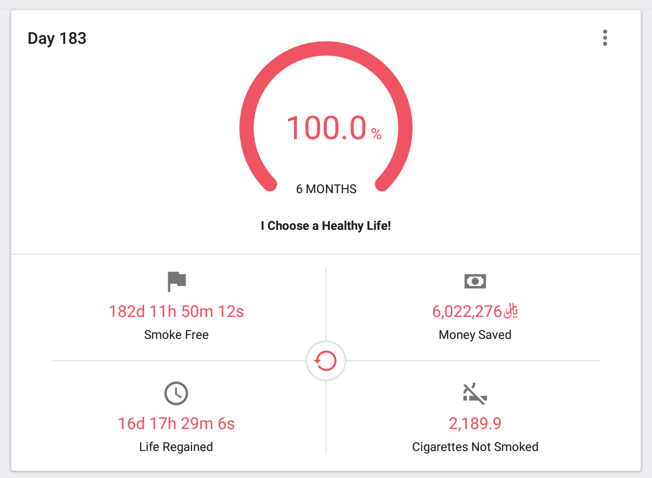 Statistics and figures from six months of life without smoking
