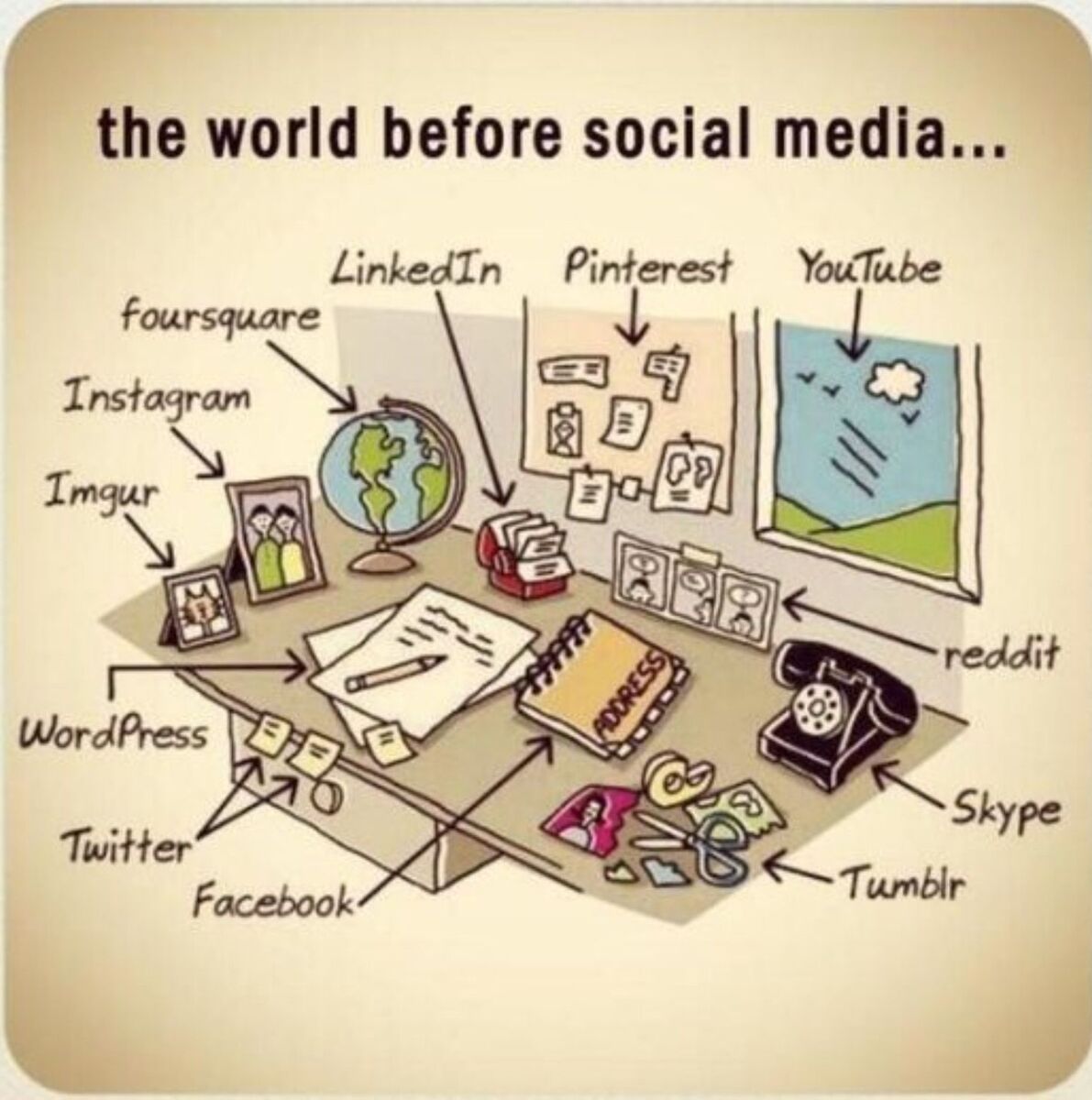 social networks
