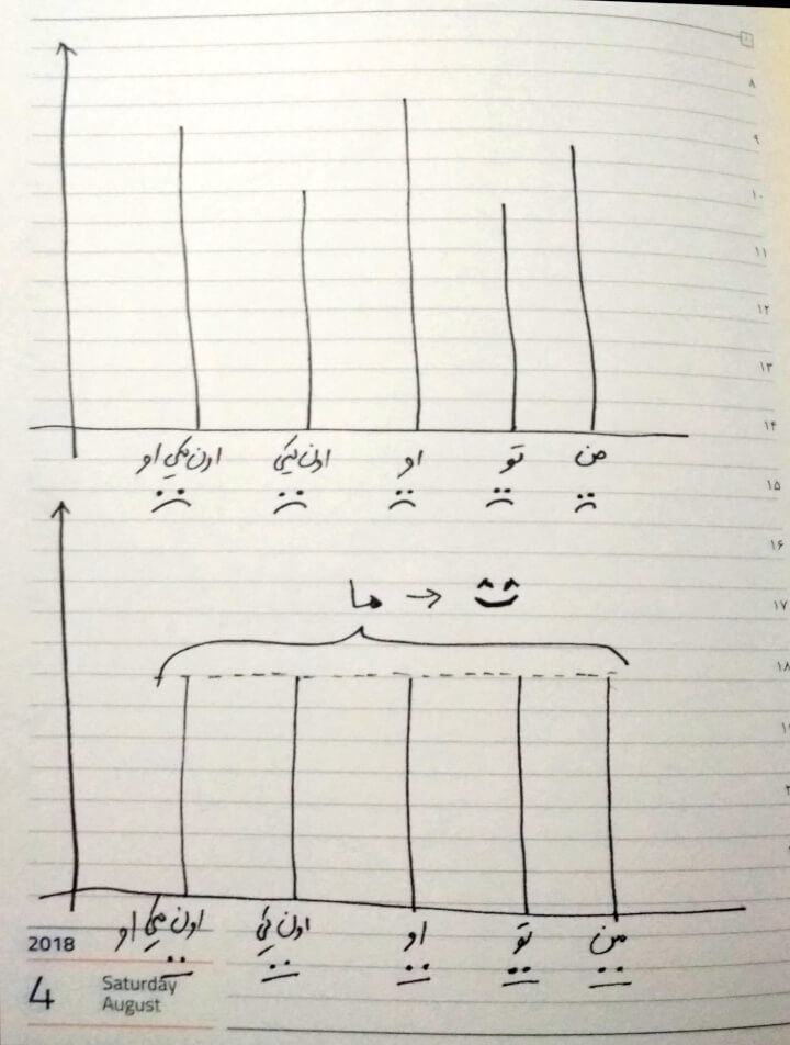 Diagram of shared loneliness